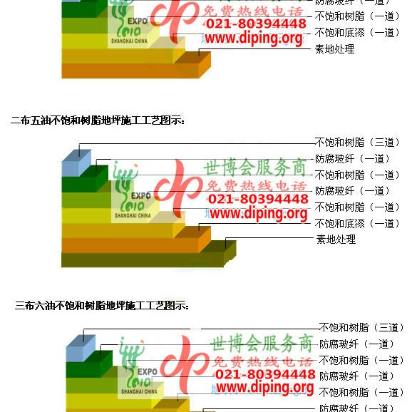 烟台不饱和树脂地坪，不饱和树脂防腐地坪,防腐蚀地坪施工厂家产品图2