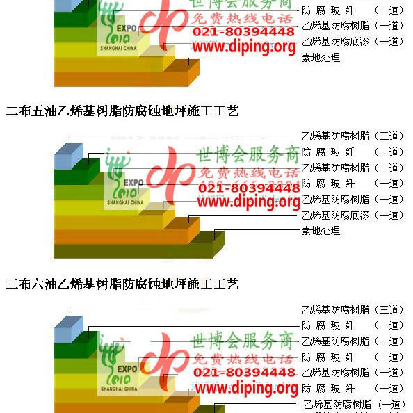 烟台乙烯基防腐蚀地坪,乙烯基酯地坪,乙烯基酯防腐蚀地坪,乙烯基重防腐蚀地坪,乙烯基重防腐地坪,乙烯基重防腐自流平地坪产品图2